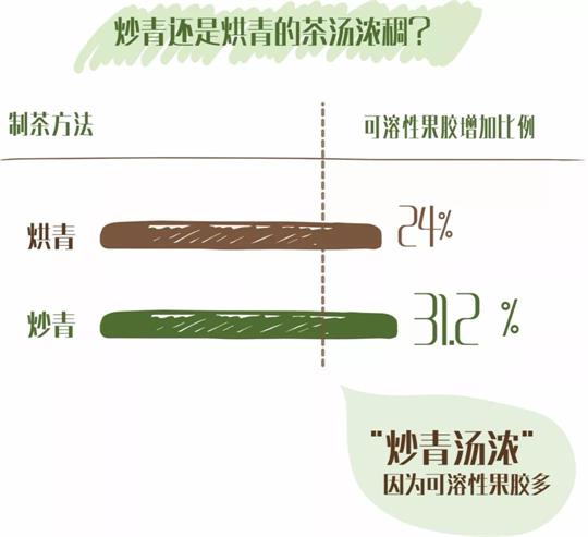 什么綠茶口味重口感濃郁，口味比較重的綠茶都有那些？