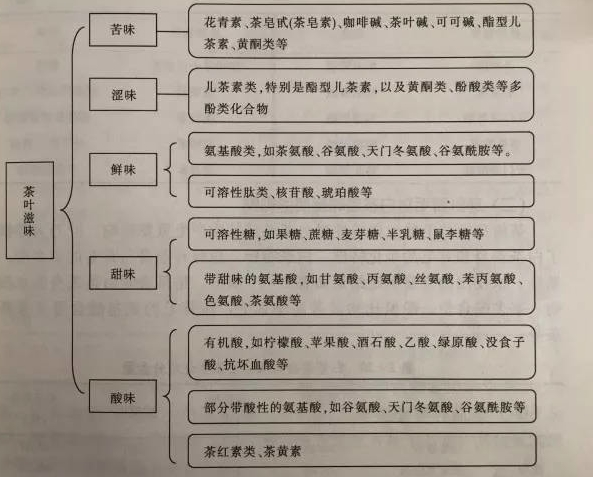 白茶三年為藥七年為寶的原理，為什么說一年茶三年藥七年寶？
