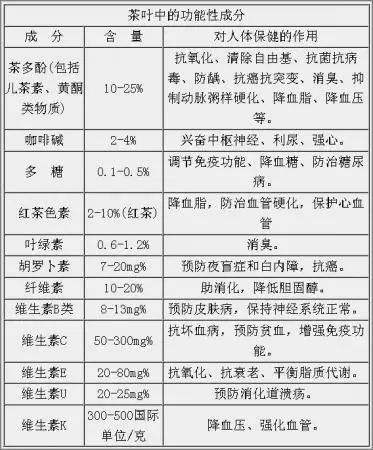 白茶三年為藥七年為寶的原理，為什么說一年茶三年藥七年寶？