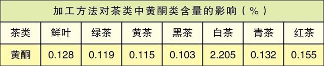 白茶三年為藥七年為寶的原理，為什么說一年茶三年藥七年寶？