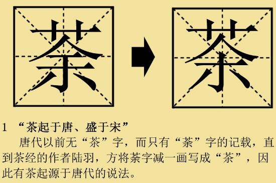 中國古代制茶歷史發(fā)展